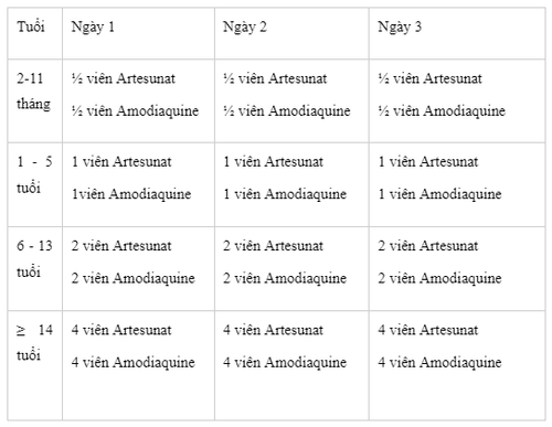 Công dụng thuốc Amodianate