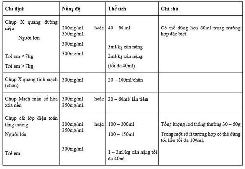 Công dụng thuốc Omnipaque