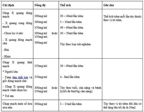 Công dụng thuốc Omnipaque