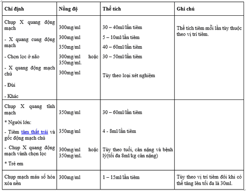 Uses of Omnipaque