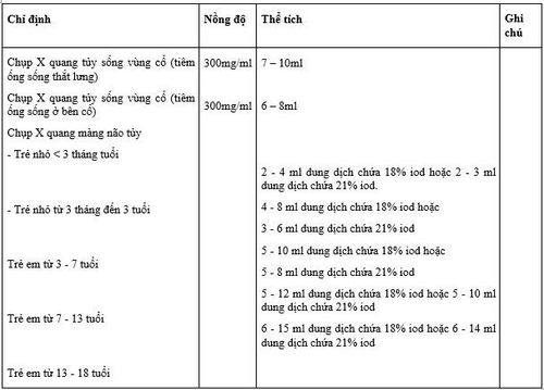 Công dụng thuốc Omnipaque