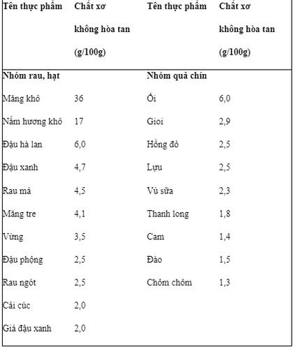 What to eat with chronic dyslipidemia?