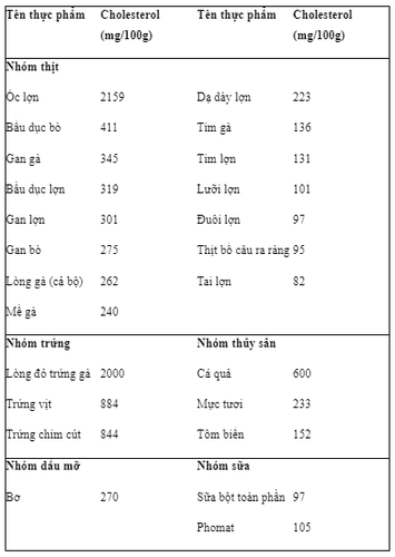 What to eat with chronic dyslipidemia?