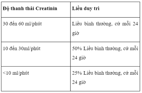 Công dụng thuốc Vipimax 1g