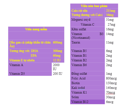 
PregEU là thực phẩm bảo vệ sức khỏe bổ sung DHA, EPA cùng 20 vitamin và các khoáng chất
