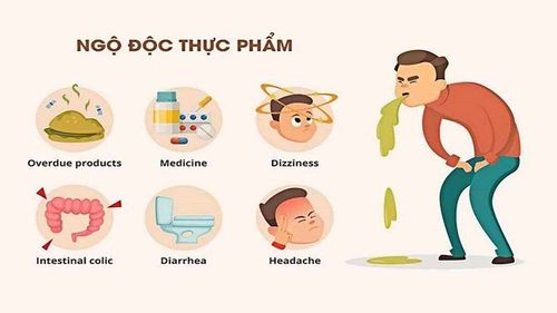 Ăn gì sau khi ngộ độc thực phẩm?