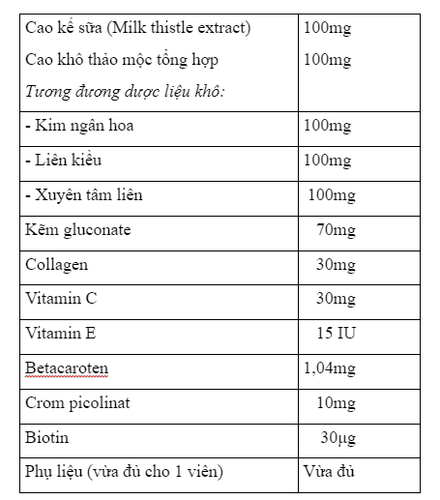 
Thành phần có trong viên nang cứng Esunvy
