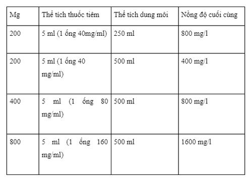 Công dụng thuốc Limdopa