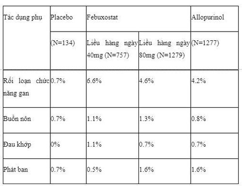 Công dụng thuốc Vaidilox