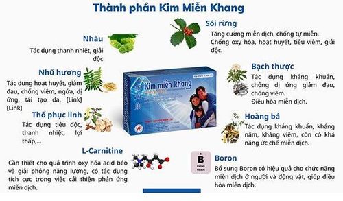 Kim Miễn Khang - Thực phẩm hỗ trợ ngăn tiến triển bệnh vảy nến, lupus ban đỏ do tự miễn