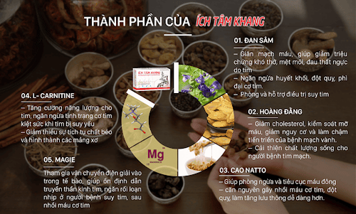 
Thành phần có trong viên uống Ích Tâm Khang
