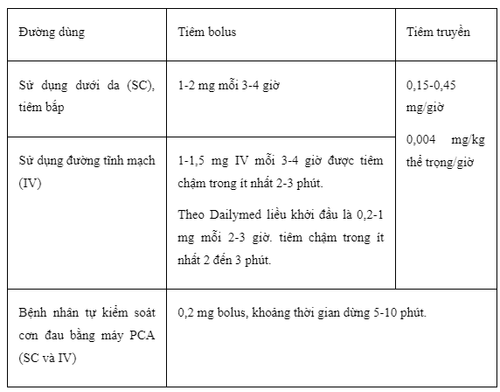 Hydromorphone là gì và có tác dụng gì?