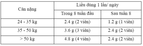 Tác dụng của thuốc Lialda