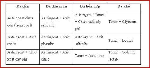 Chất làm se khít là gì?