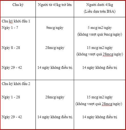 Tác dụng của thuốc Blincyto