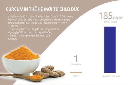 
Novasol Curcumin là công nghệ sản xuất Curcumin được cấp bằng sáng chế số WO 2014/094921 bởi WIPO
