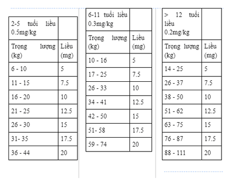 Tác dụng của thuốc Diastat