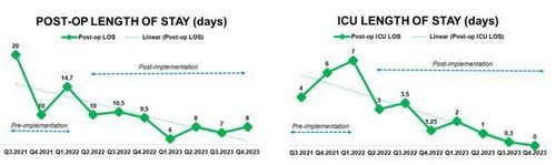 Value-based approach for improvement of esophageal cancer patient-reported outcomes