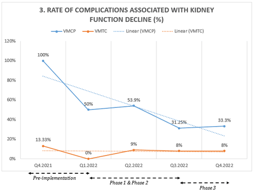 Applying the acc standards to improve the quality of heart failure treatment at Vinmec