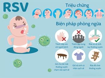 Triệu chứng khi nhiễm virus RSV